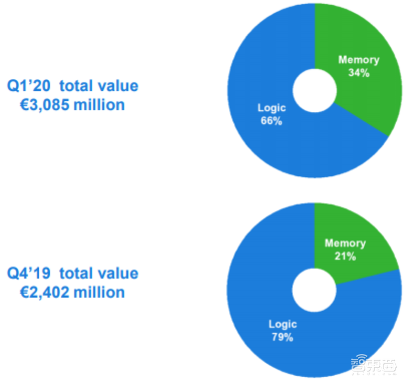 疫情挡不住国产半导体崛起!一季度五大板块真实表现出炉【附下载】| 智东西内参