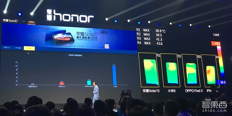 荣耀推Note 10 CPU/GPU双Turbo升级 功耗降低30%
