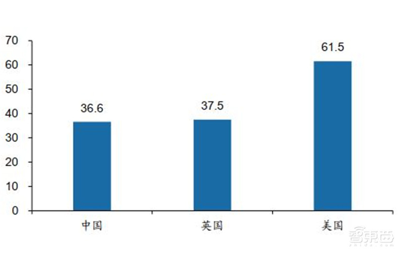 百页报告深度解析“内循环”经济,详解十三个受益行业 | 智东西内参