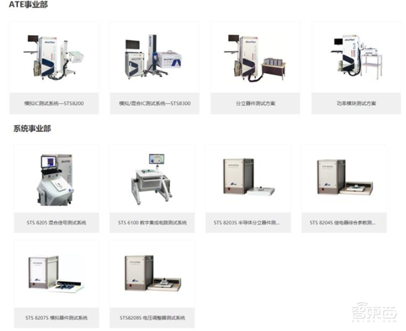 芯片保护神:检测设备地图!国产替代冲破寡头垄断 | 智东西内参