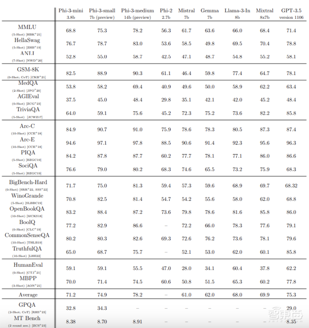 国产AI芯片崛起!大模型下沉边端,GPU之外的芯片新潮流