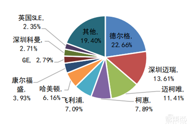 揭秘全球都在抢购的呼吸机！国内产能将近全球两倍【附下载】| 智东西内参