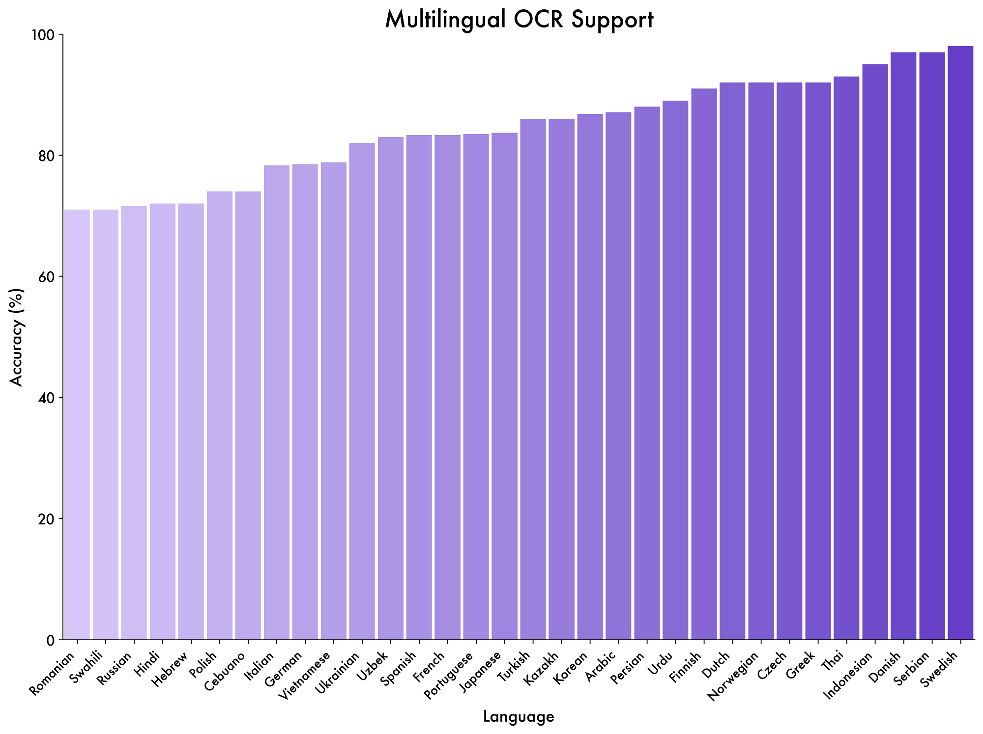 阿里又一大模型开源,手机电脑样样玩的溜,多项测试秒GPT-5