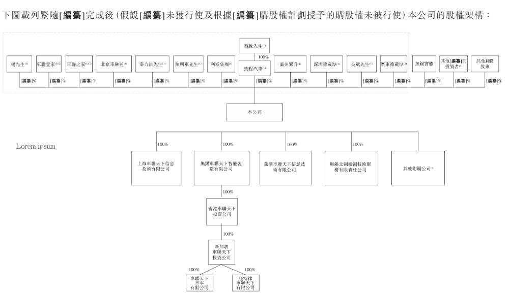 中国座舱域控老二递表港交所!客户包括国内前五大车企,吉利奇瑞博世都投了