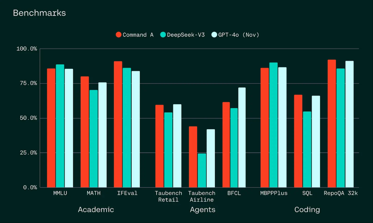 英偉達(dá)AMD投出一家500億估值A(chǔ)I獨(dú)角獸