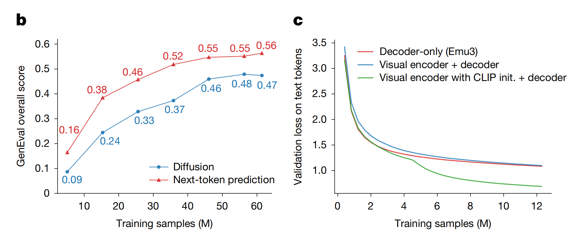 DeepSeek之后,智源大模型登Nature:事关“世界模型”统治路线!