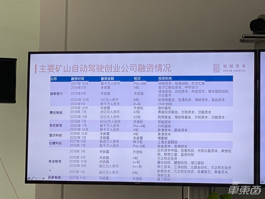 辰韬资本发布矿山自动驾驶报告：如何掘金千亿新蓝海？
