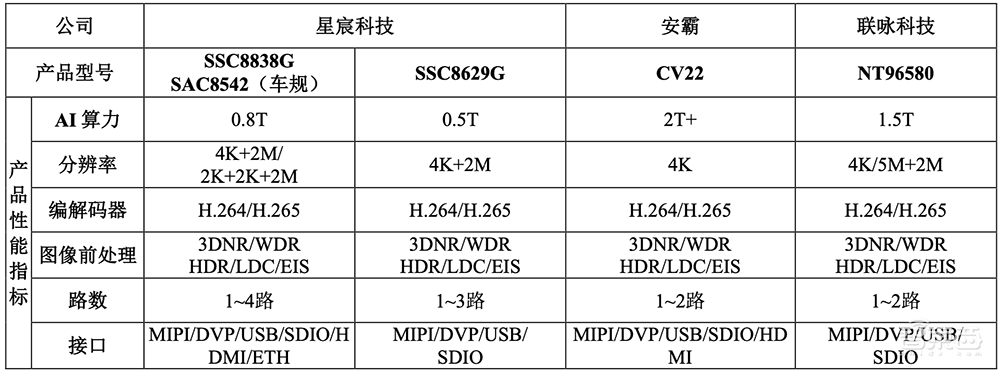 5年估值飙涨108倍，厦门即将收获一个AI芯片IPO！