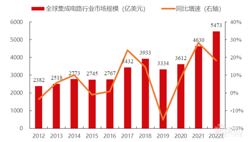 揭秘EDA行业!芯片产业基石,国产EDA迎爆发机遇 | 芯东西内参