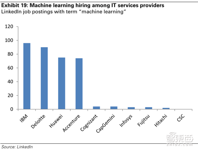 高盛史上最全面AI产业盘点 99页报告解读技术秘密【附下载】