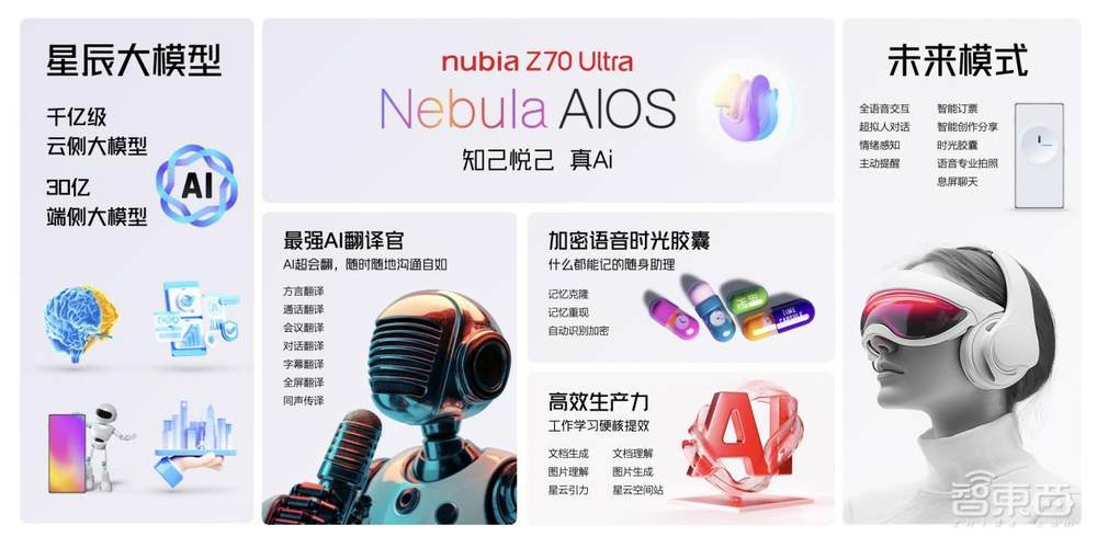 努比亚Z70 Ultra正式发布:死磕全面好屏与真AI,4599元起