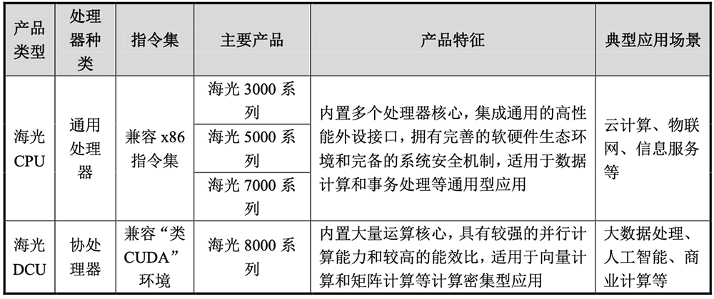 昨夜!中国半导体突发重大并购:两大算力巨头“合体”