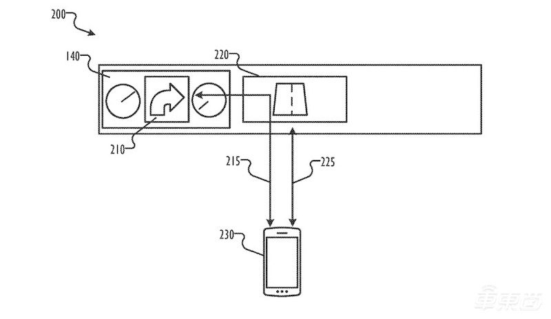 70项专利解密苹果汽车!脑洞太大,特斯拉都追不上
