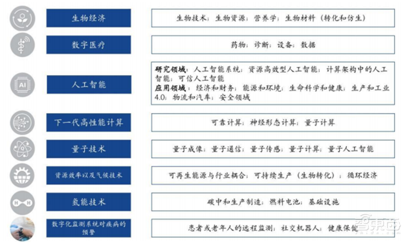 专精特新小巨人深度,师从德国“隐形冠军”,聚焦五大重点领域 | 智东西内参