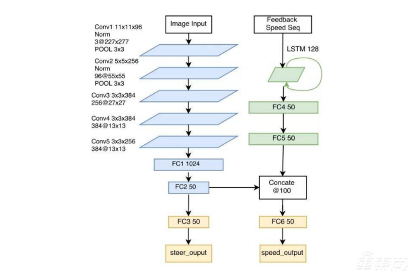 特斯拉用大模型技术开卷自动驾驶！