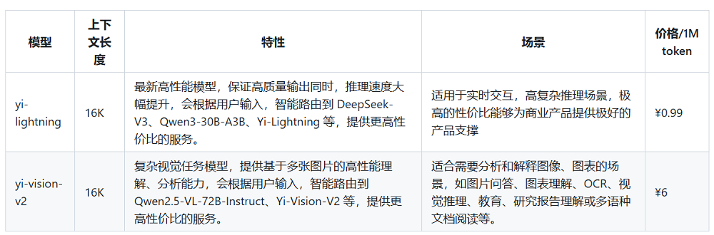 大模型价格战逆转？深扒17家厂商最新定价，竟有超7成在涨价
