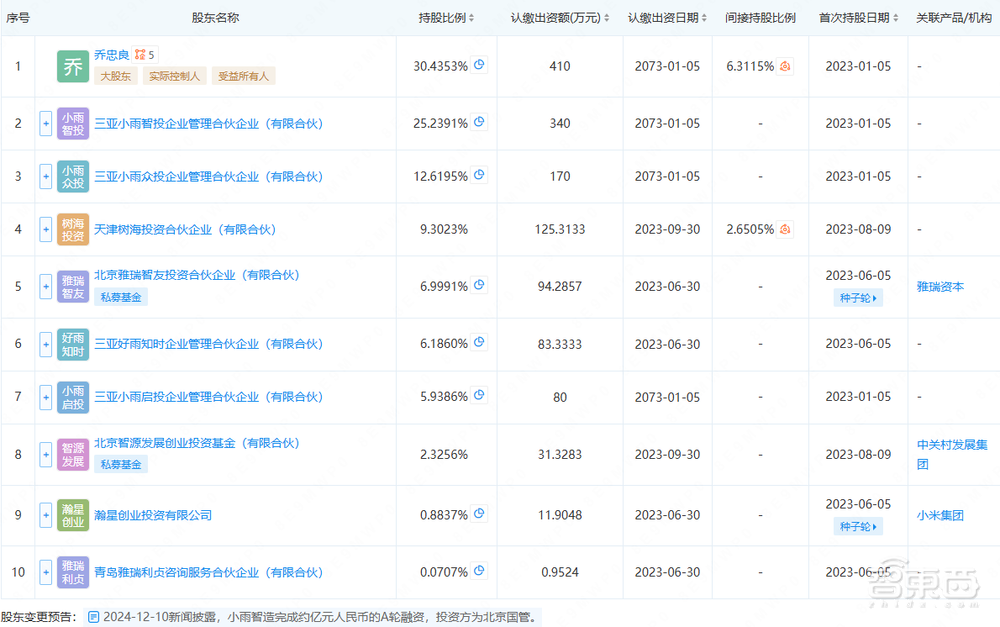 小米系具身大模型公司再获亿元融资！创始人曾研发MIUI