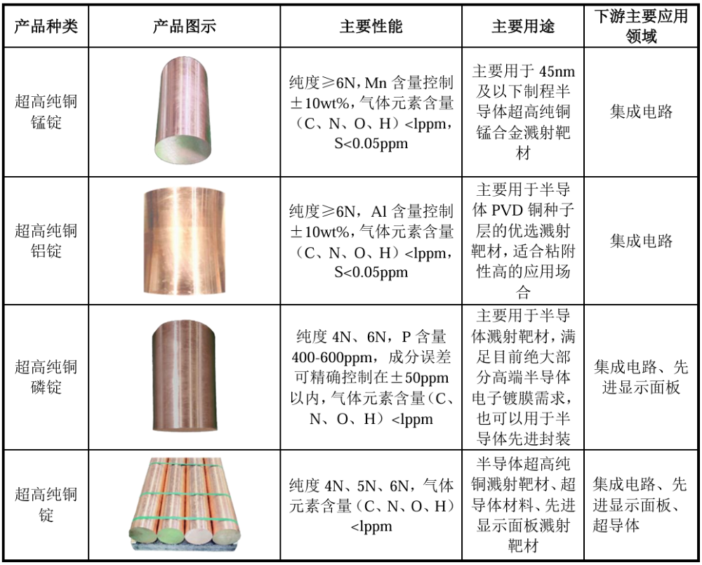 打破日美垄断!全球唯二、国内唯一,上海半导体材料供应商冲刺科创板