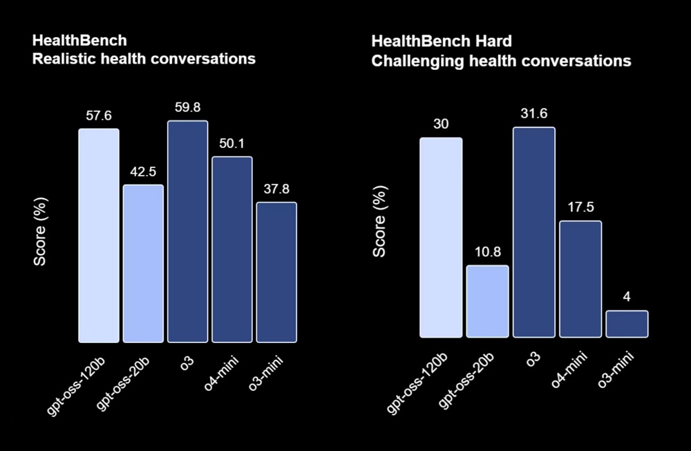 OpenAI时隔6年再度开源!两款推理模型,o4-mini级,手机和笔记本能跑
