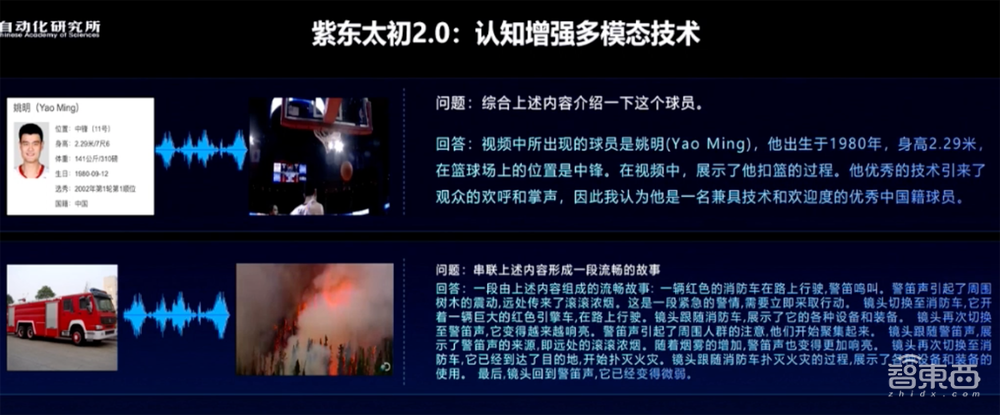 中科院出手！1000亿参数全模态大模型发布，能看懂视频、绘画作曲、分析信号