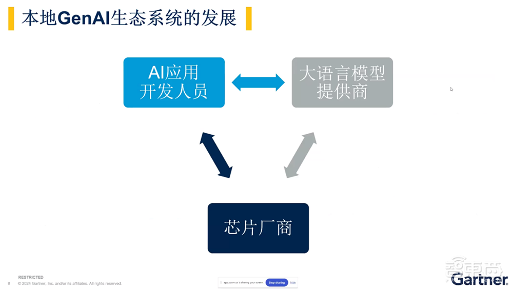 对话Gartner研究副总裁盛陵海:突破AI芯片限制,中国企业的难点与机会