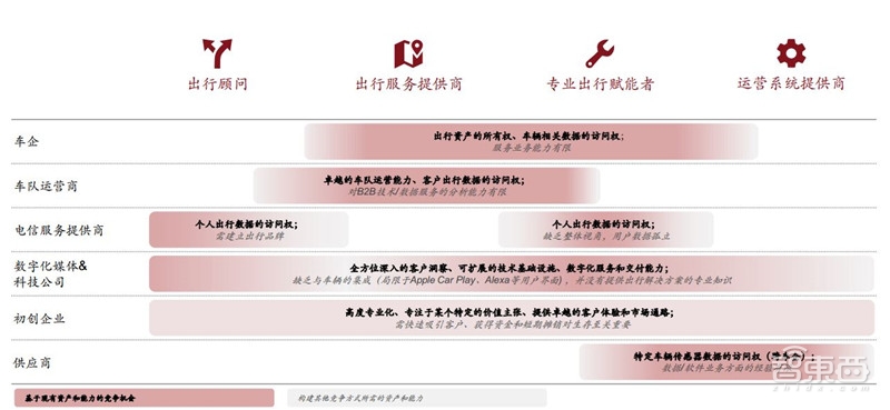 电车销量超油车！中国远超欧洲：普华永道2030出行市场报告【附下载】| 智东西内参