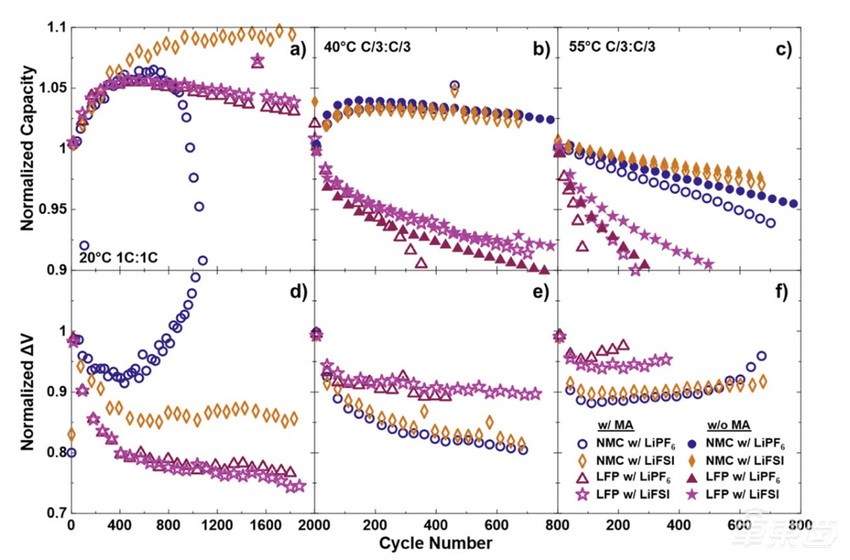 特斯拉“百年电池”的秘密 都在这篇论文里