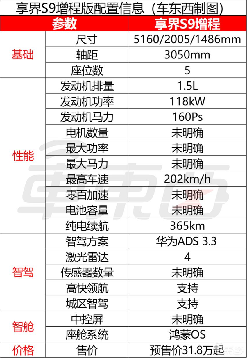 余承东出牌：智界牵手刘亦菲！一口气甩四款车，打满20～50万市场