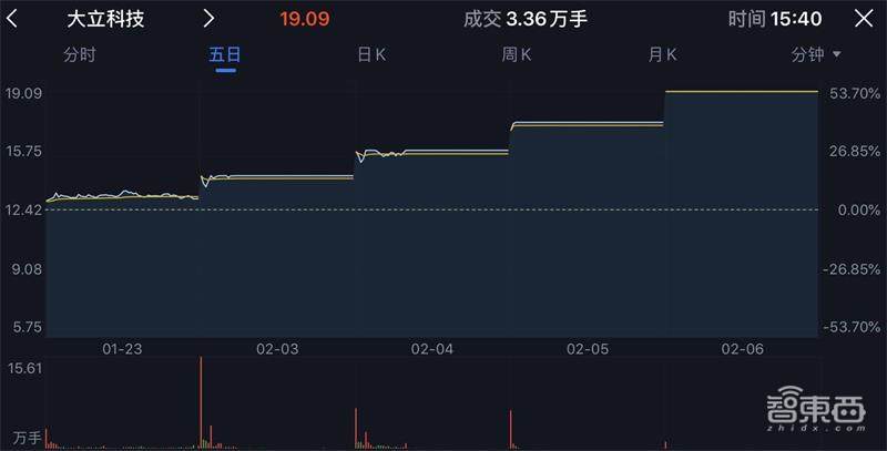 抗疫神器！“红外体温检测仪”的肺炎阻击战