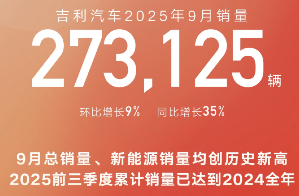 新能源卖爆了!零跑首破6万台,小米小鹏创新高,9大车企交出最好成绩