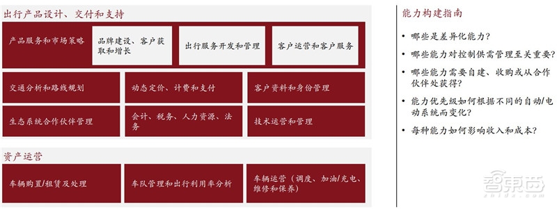 电车销量超油车！中国远超欧洲：普华永道2030出行市场报告【附下载】| 智东西内参