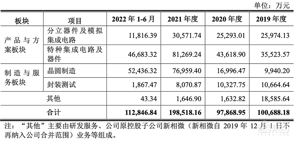 刚刚,北京老牌晶圆厂上市