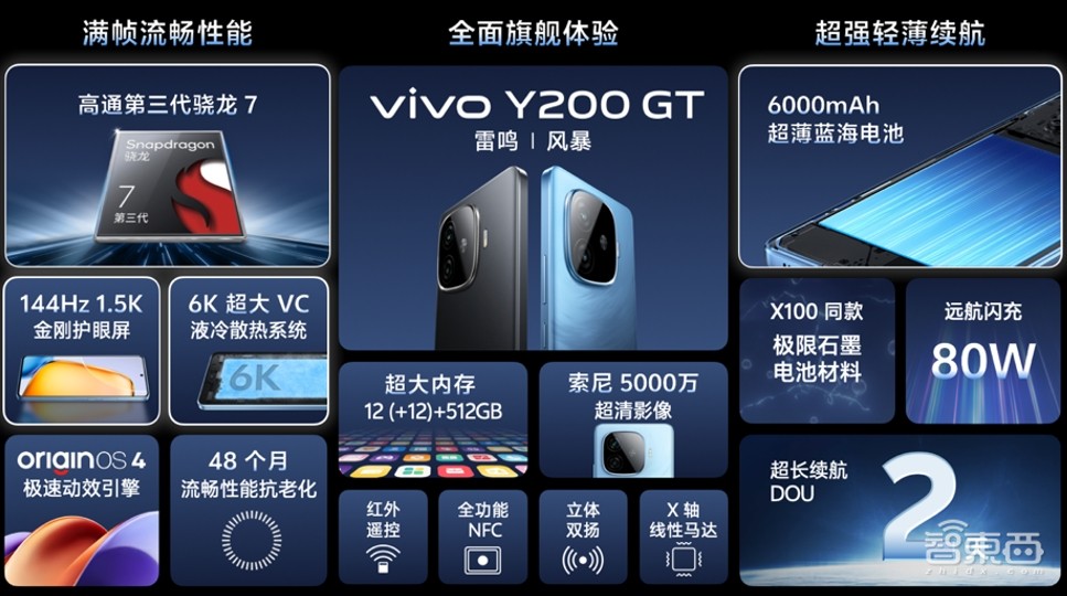 vivo Y200系列首发“外卖模式”,第一代骁龙6配6000mAh电池,1599元起
