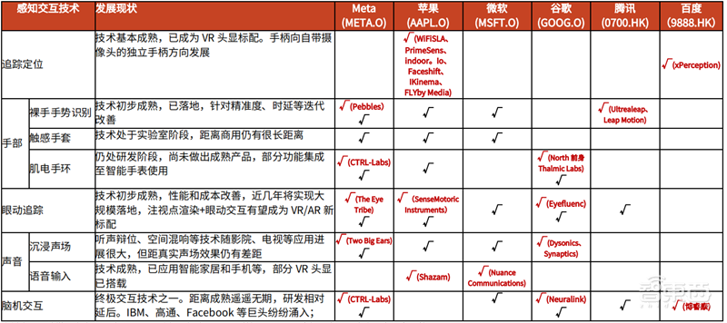 谁说VR/AR不行了?最全产业链报告,一文看懂国内外厂商布局 | 智东西内参