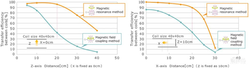 揭秘手机快充行业!百瓦快充终结五福一安,中国厂商立功 | 智东西内参