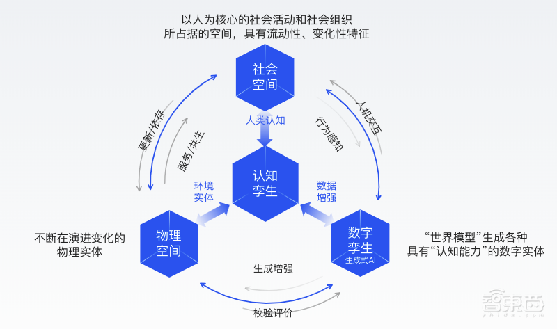 苹果Vision Pro押注的空间计算,在中国用到了智慧城市上