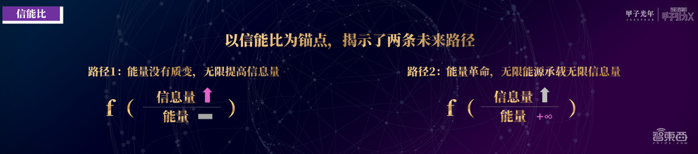 4月25日「2023甲子引力X智能新世代」峰会成功举办