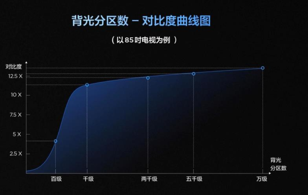 100%色域,亮度封顶,一文扒清TCL SQD-Mini LED的技术“护城河”