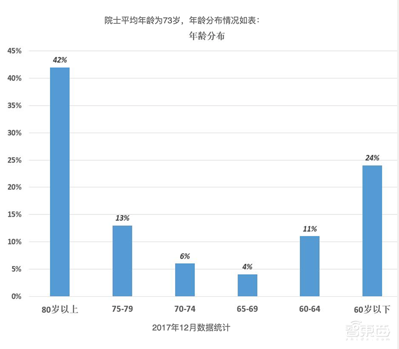 深度：中科院AI势力崛起