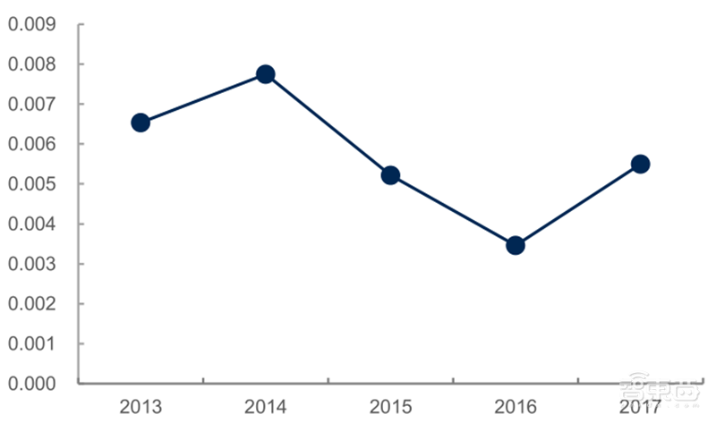 源于美国，兴于日韩，未来看中国！揭秘存储行业60年兴衰 | 智东西内参