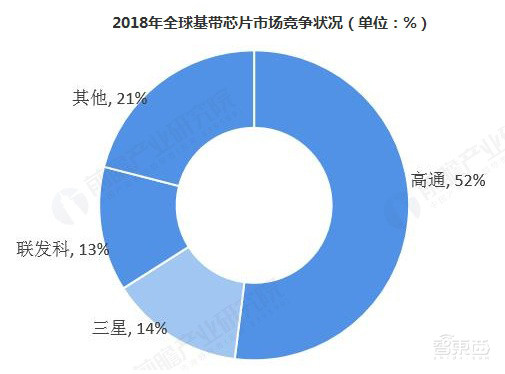 苹果英特尔10亿美元交易背后：全球5G基带之战打响！