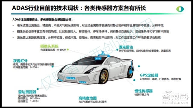 自动驾驶系列课 | 两个摄像头挑战激光雷达 双目ADAS牛在哪?【附PPT+音频】