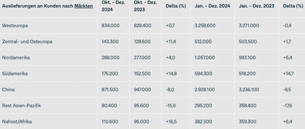 13款新车排队上！大众CEO反思电动化战略：严重脱离用户