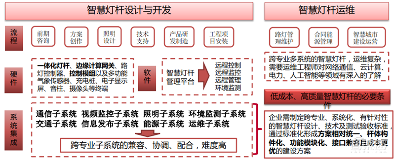 揭秘爆发中的智慧灯杆行业,智慧城市新入口,五千亿市场空间【附下载】| 智东西内参