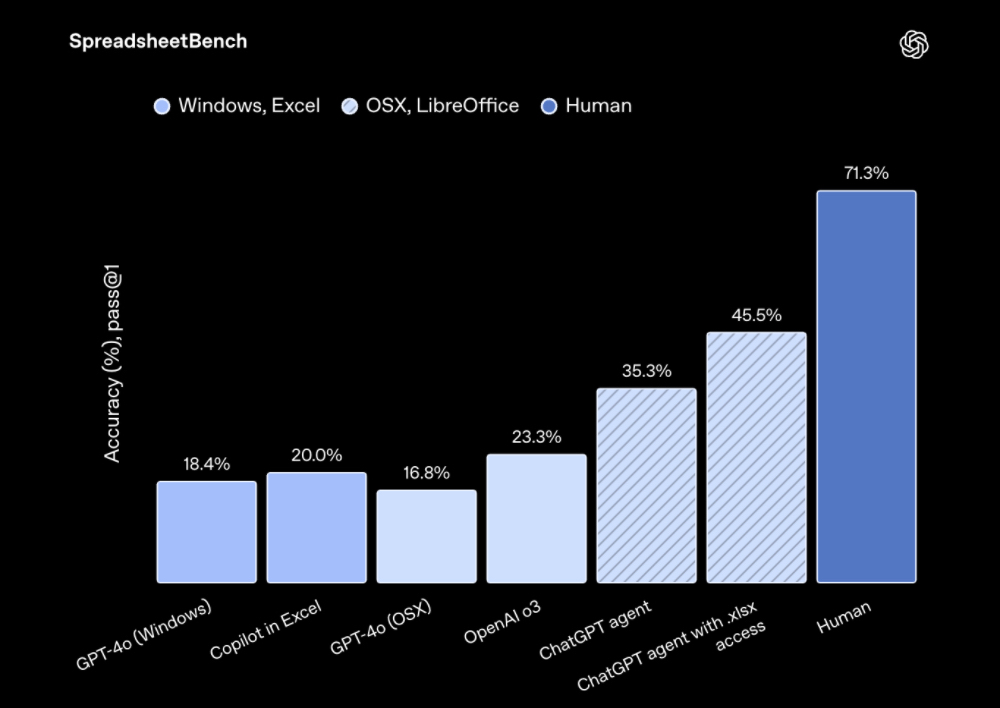 ChatGPT Agent口碑两极化，Manus隔空对战：赢了