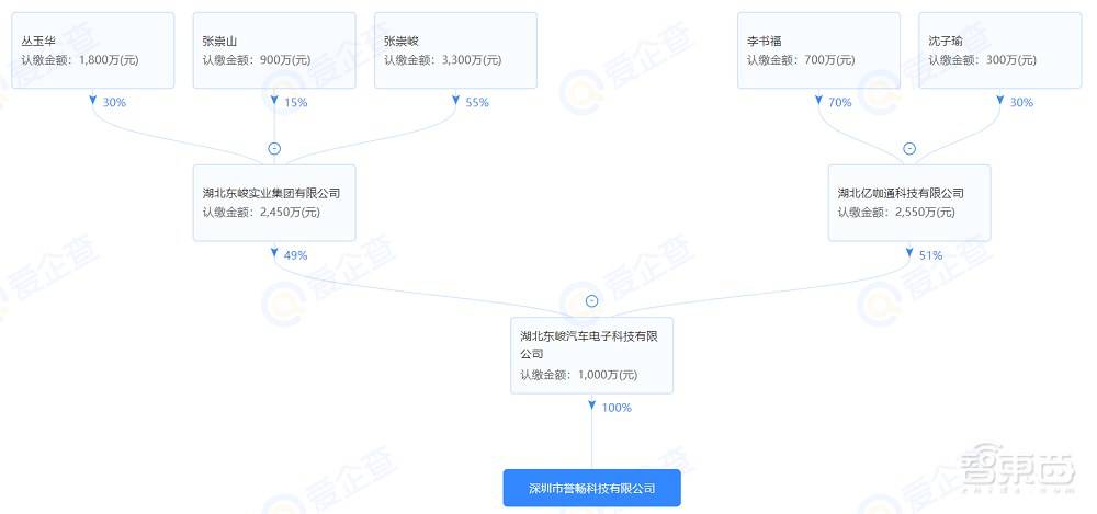 进价10元却卖400多？3家“炒芯”经销商被罚250万，吉利李书福间接持股