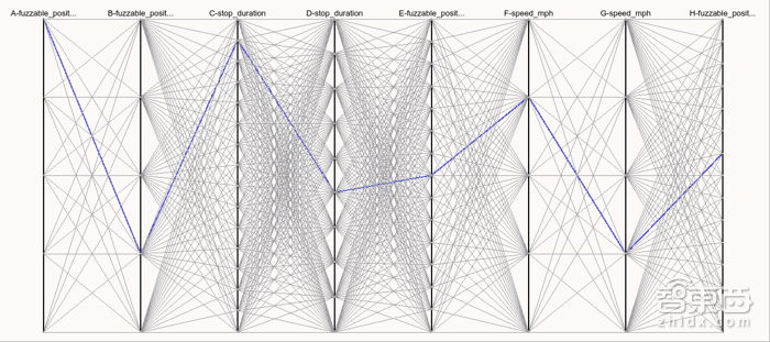 探访Waymo无人驾驶测试场和模拟中心 看看它是如何测试汽车的