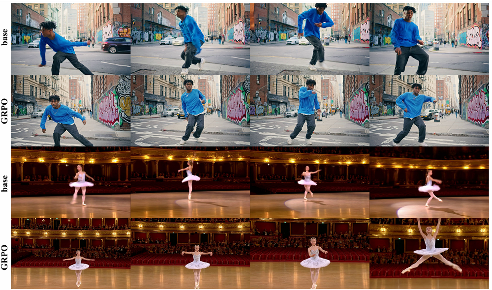 美團首個視頻大模型開源！速度暴漲900%