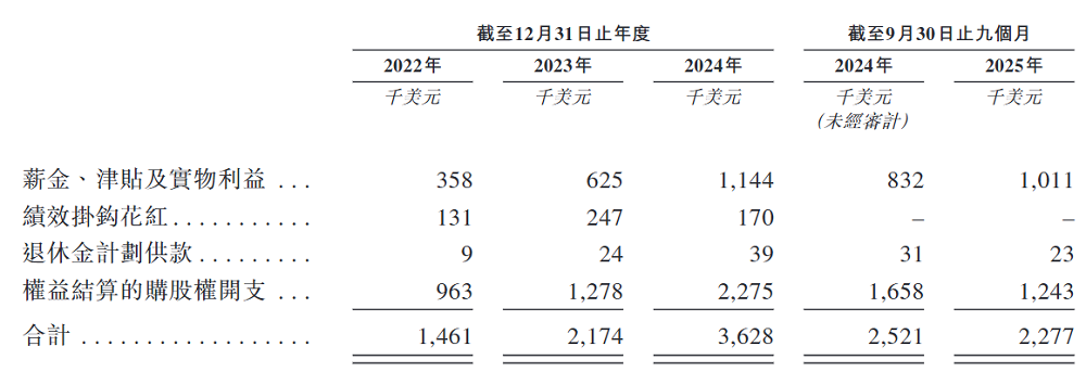 刚刚，上海冲出700亿大模型龙头，盘中大涨超50%！腾讯阿里抢投