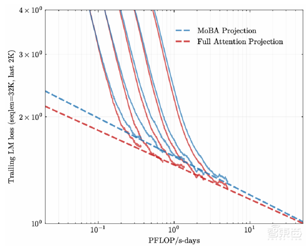 杨植麟跟梁文锋,论文撞车!